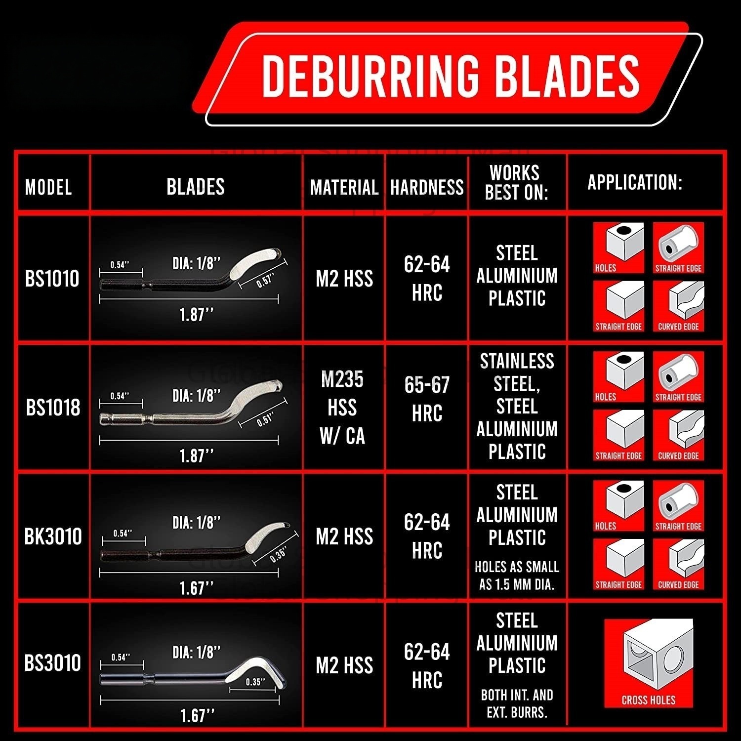 10PCS Deburring Blades BS1010  - Swivel Knife Tool ulasan dan harga
